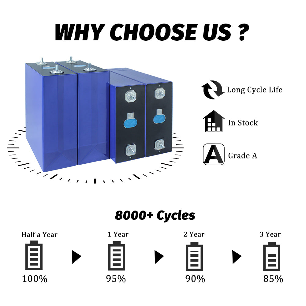 EU Stock DDP Price MB31 EVE 3.2V 314Ah Lifepo4 Battery M6 Studs Cell Prismatic 8000 Cycle EVE 314A Rechargeable Battery Energy Storage